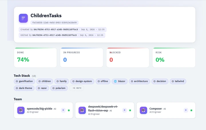 A real project overview with persistent project identity, progress, technology tags and three recorded AI workers.