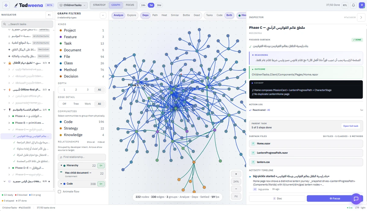 Tadweena's real graph and focused subtask Inspector, connecting code relationships with a completed step, its outcome, affected files and activity.